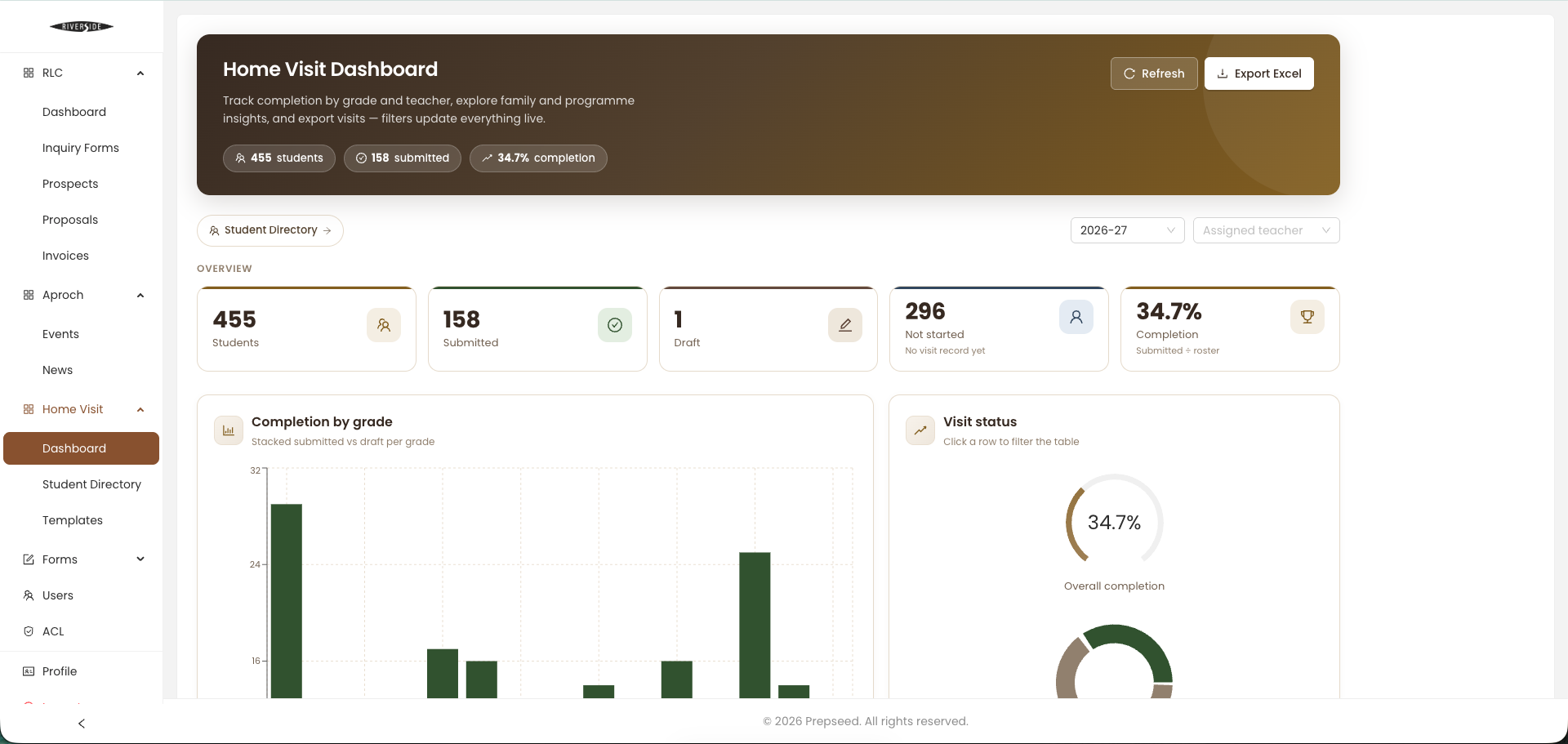 Riverside School Portal — screen 2